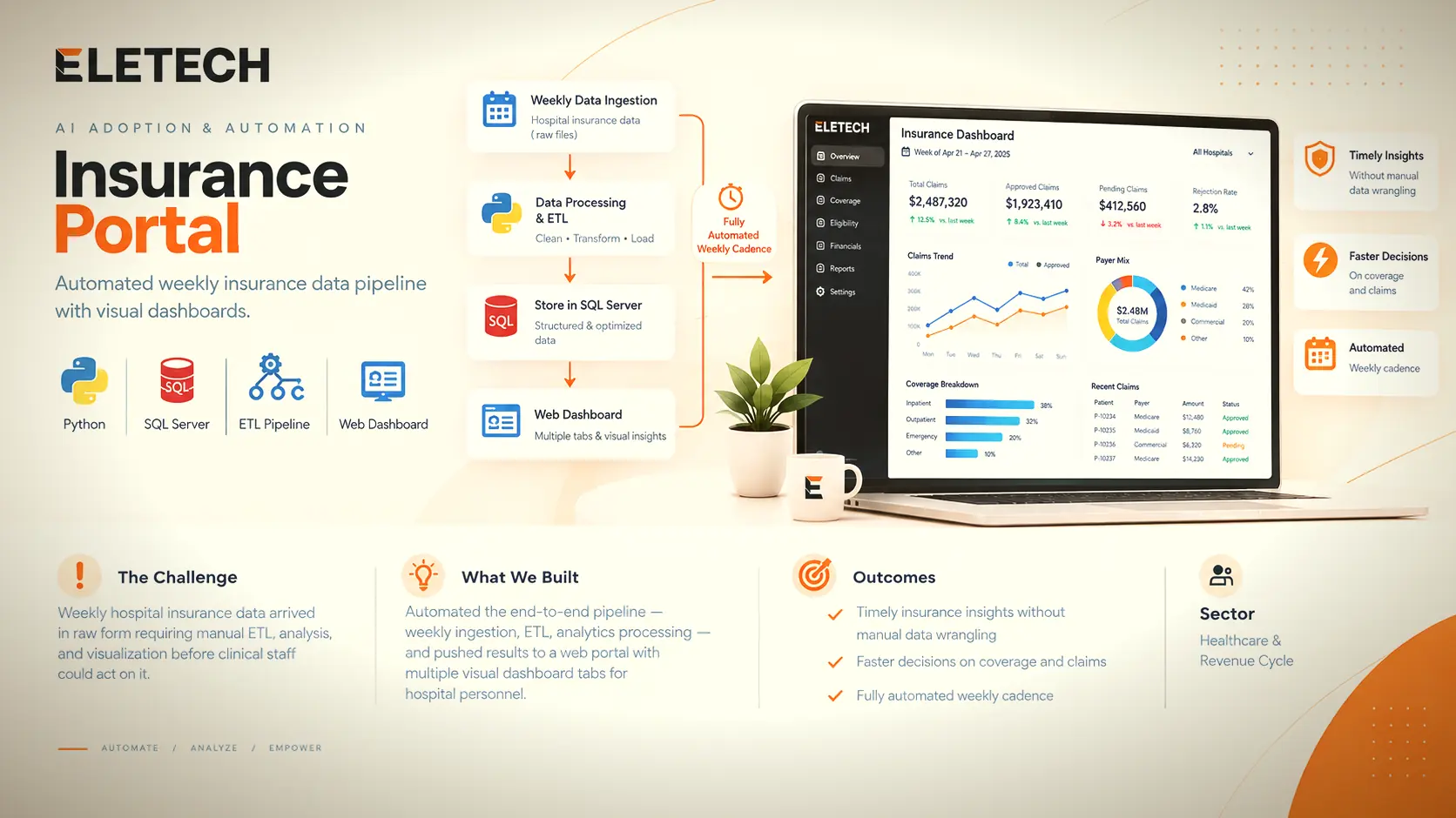 Insurance Portal