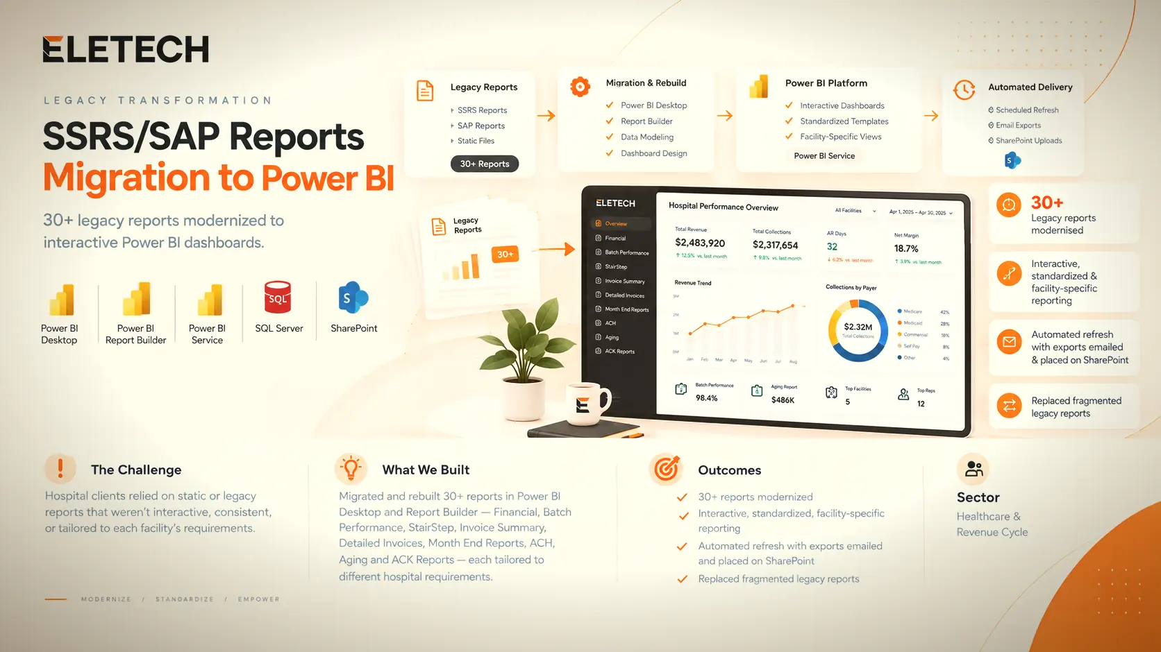 SSRS/SAP Reports Migration to Power BI