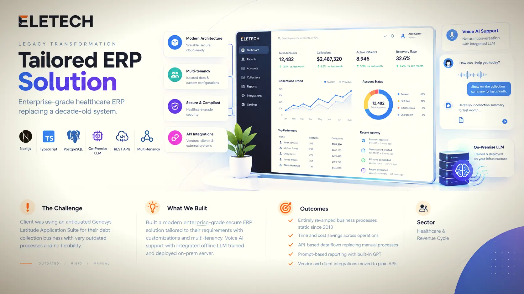 Tailored ERP Solution