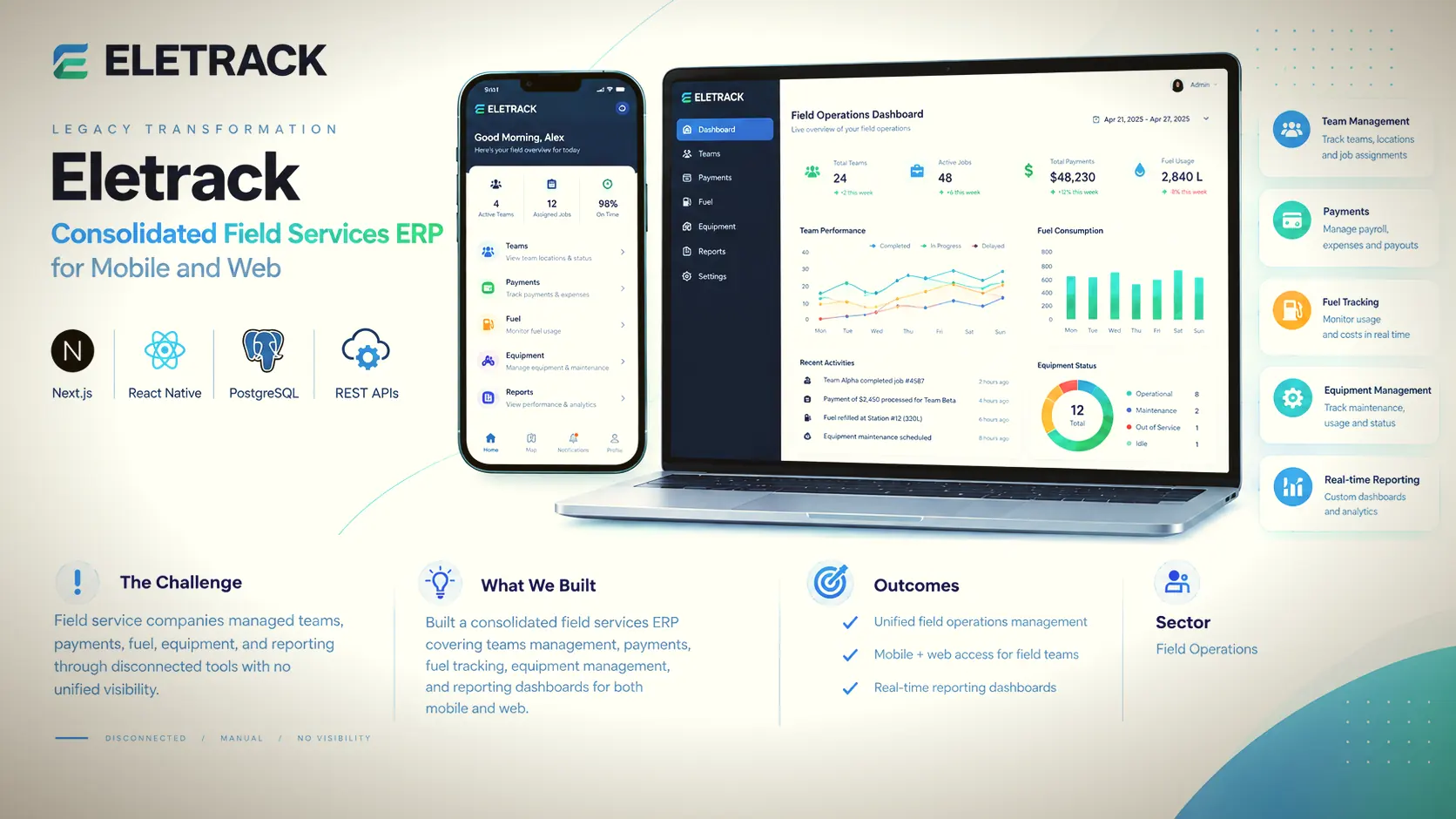 EleTrack Consolidated Field Services ERP for Mobile and Web