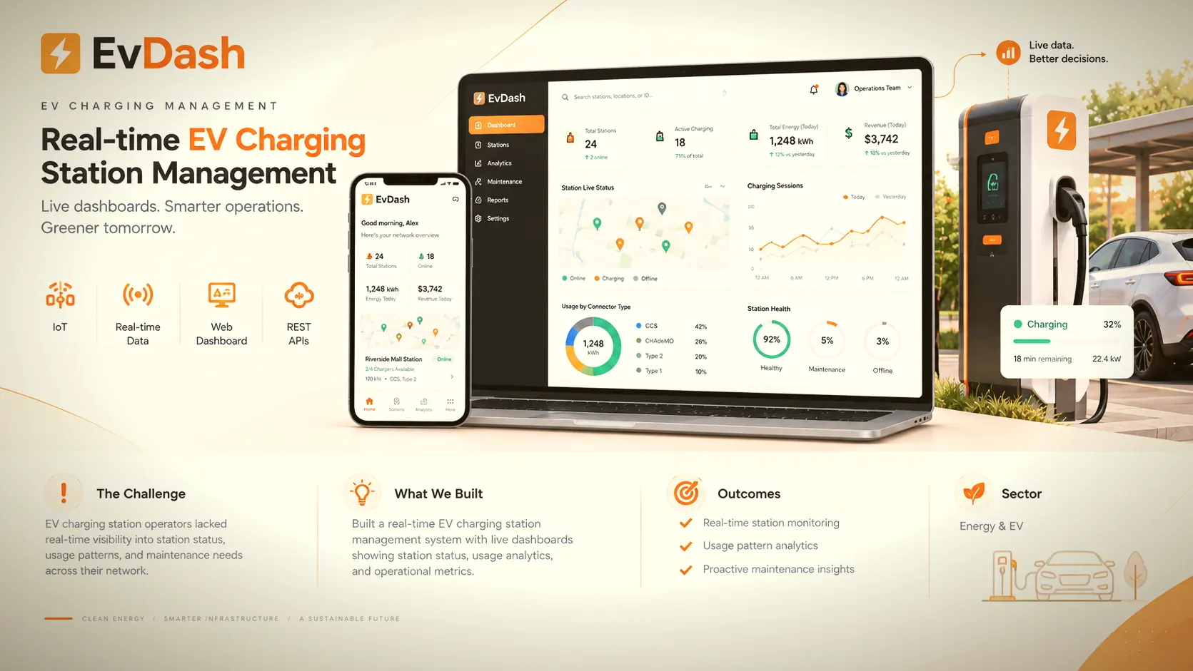 EV Dash Real time EV Charging Station Management