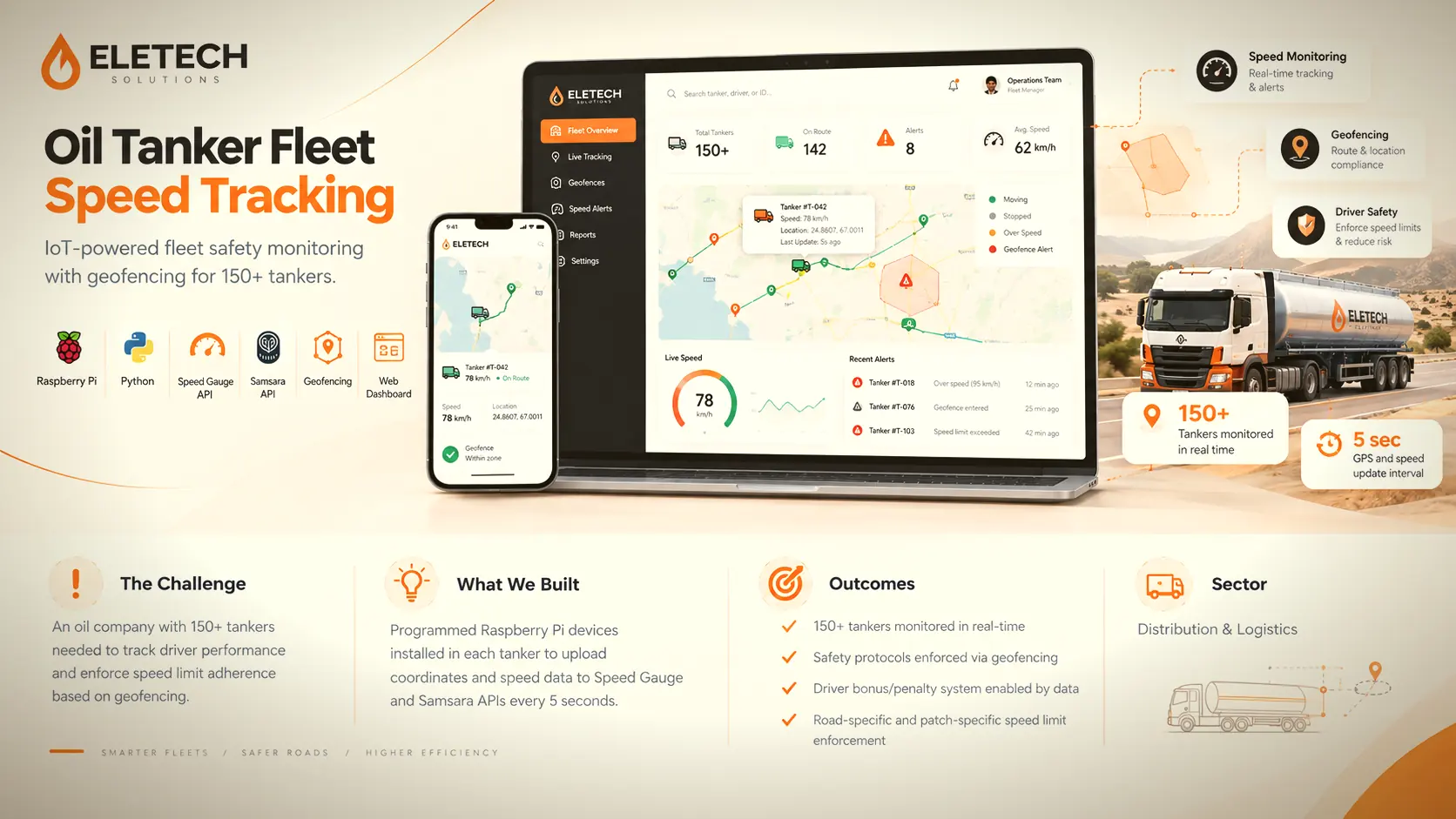 Oil Tanker Fleet Speed Tracking