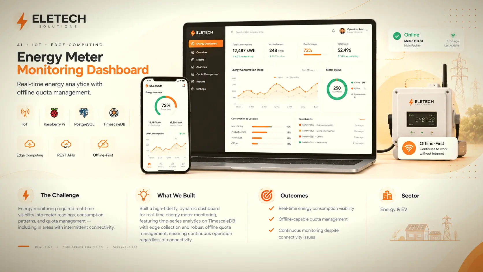 Energy Meter Monitoring Dashboard