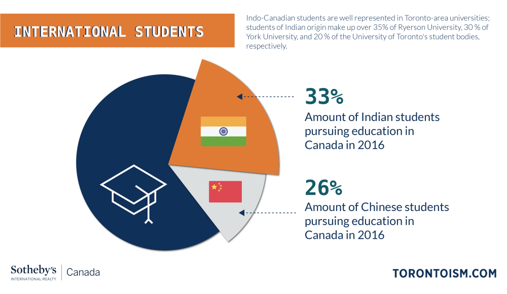 vac-global-education-canada-life