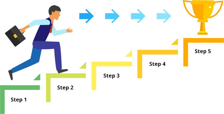 steps-to-study-abroad