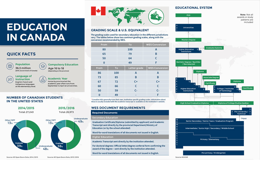 vac-global-education-canada-career