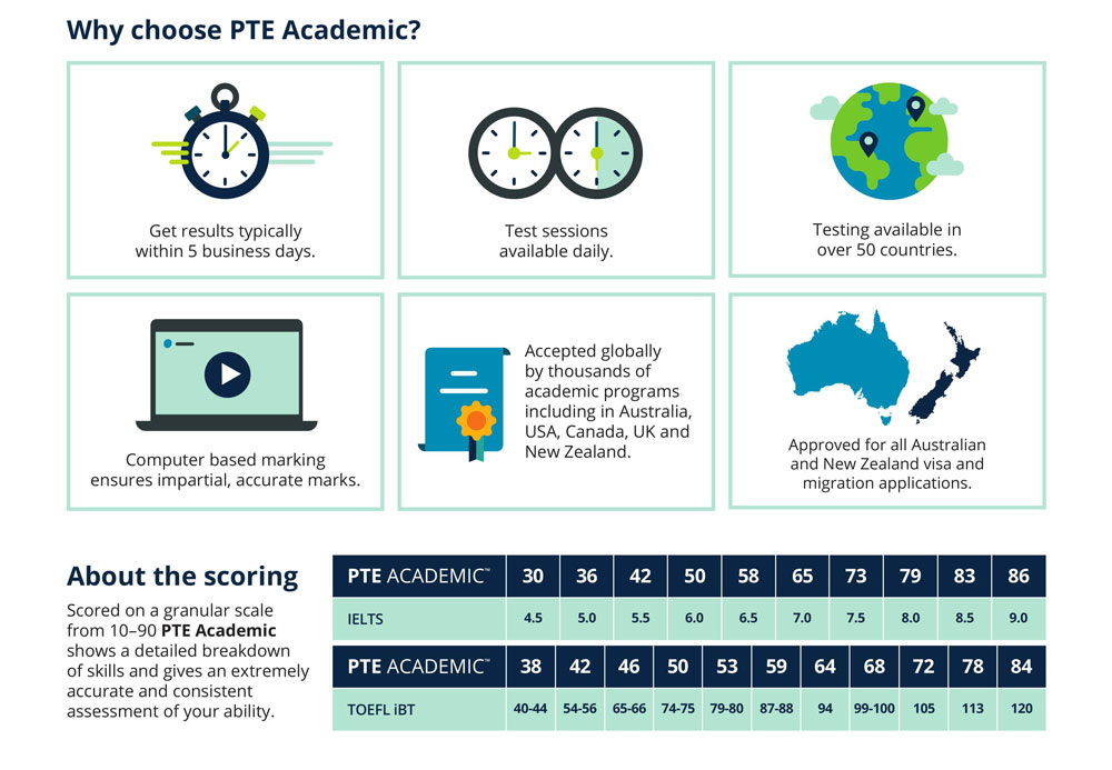 pte information