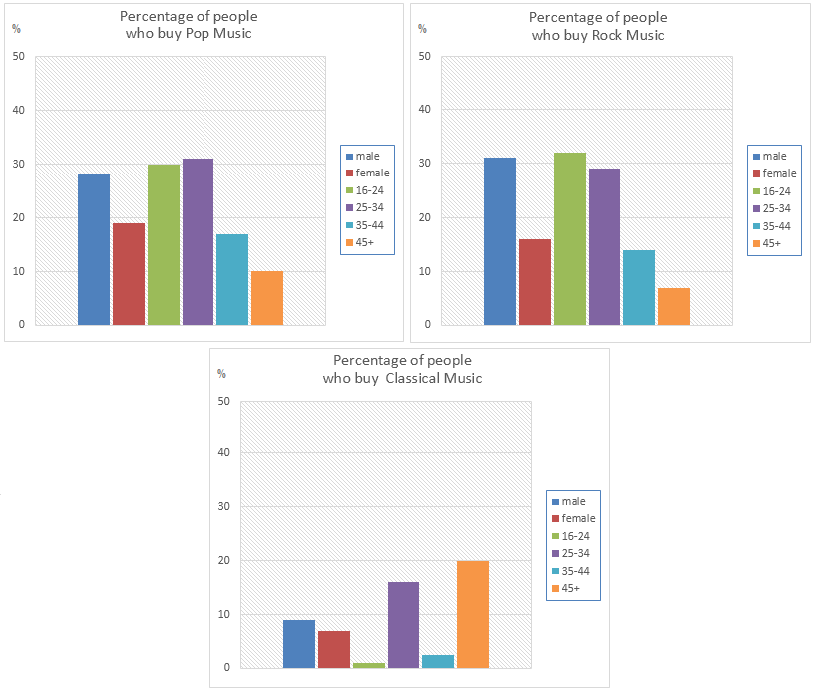 Ielts Sample Charts For Writing Task Practice The Best Porn site