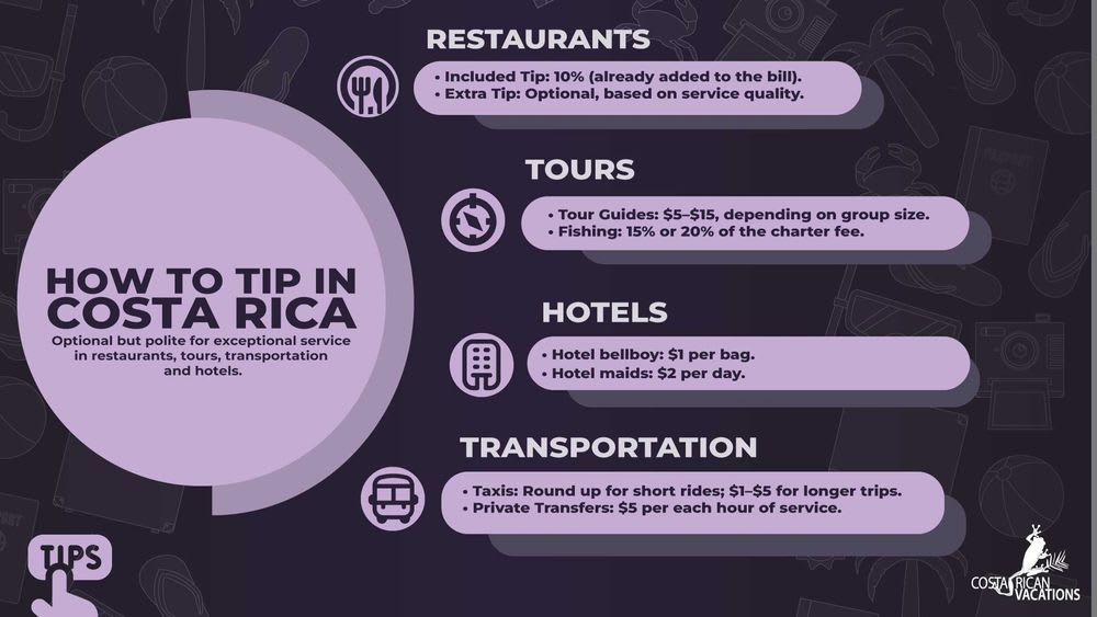 Tipping in Costa Rica: An Infographic