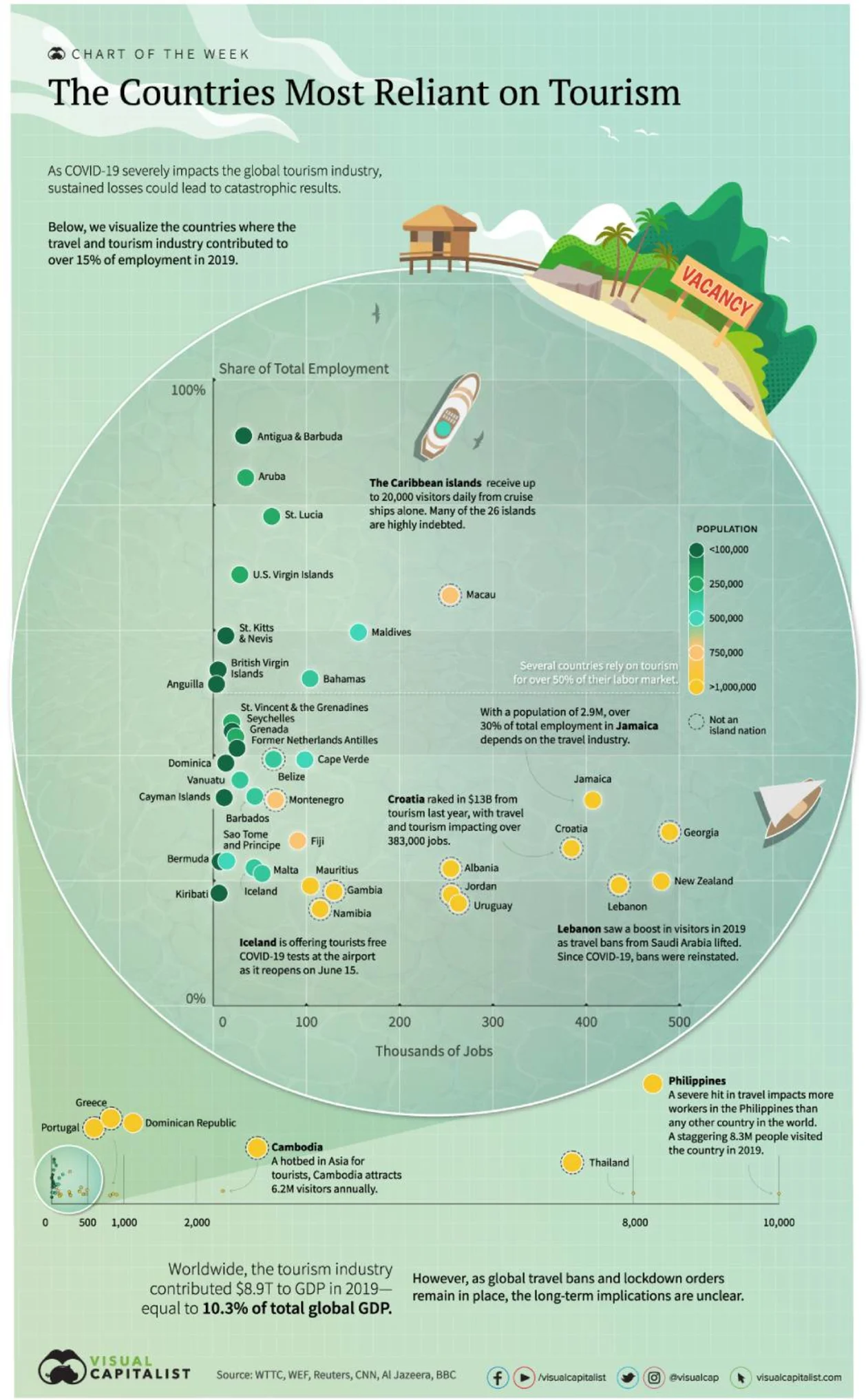 Visualizing the Countries Most Reliant on Tourism