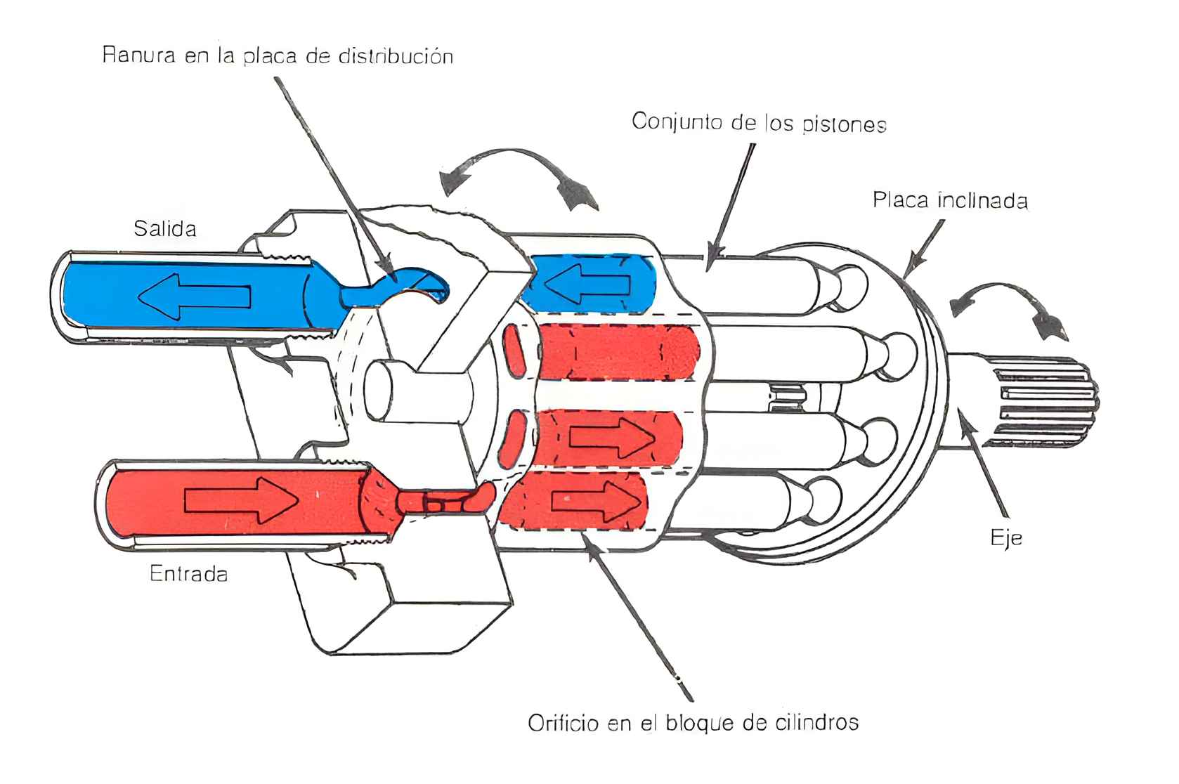 Portada: Principios de Funcionamiento de los Actuadores Hidráulicos