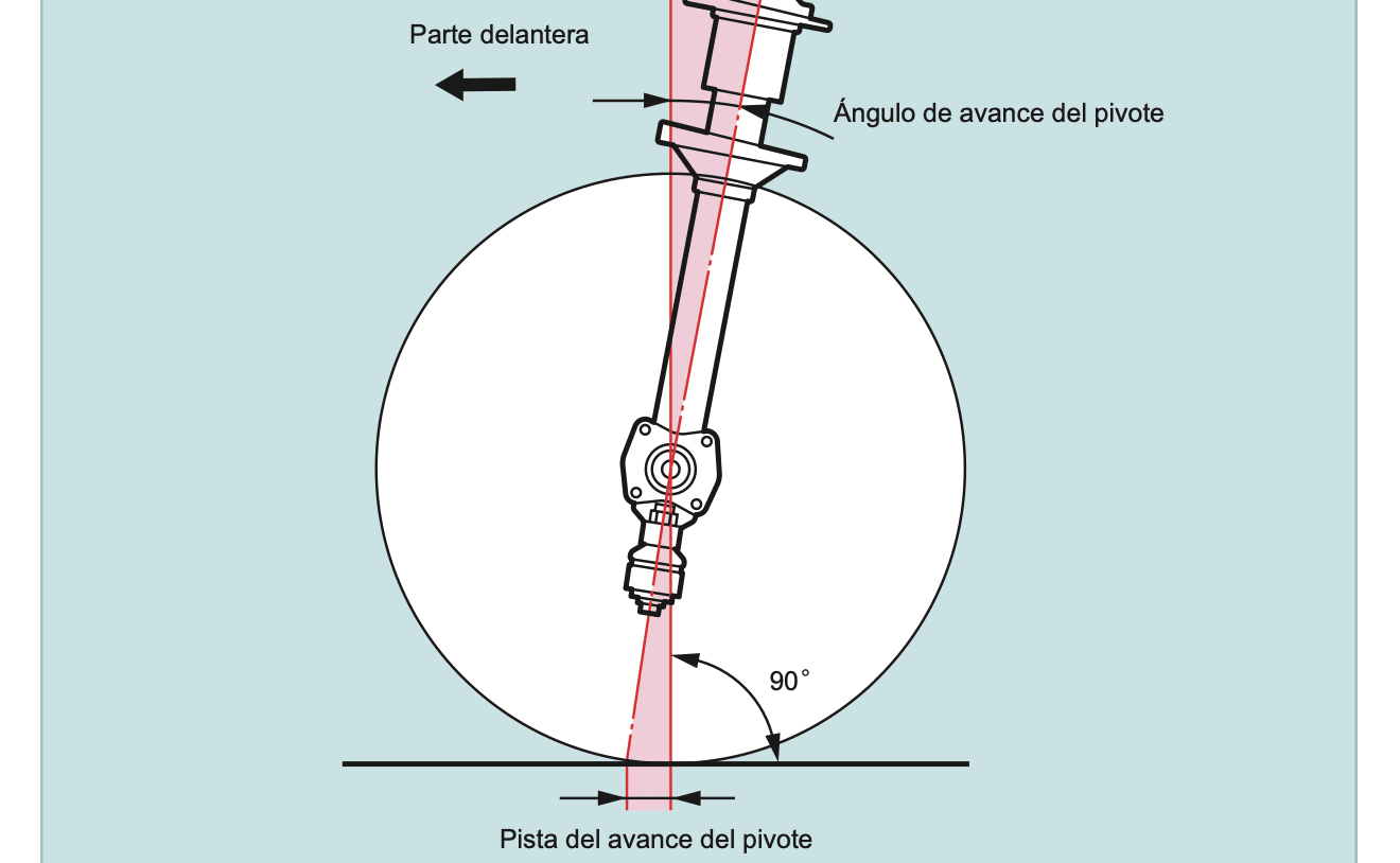 Portada: Avance del pivote en la dirección del vehículo