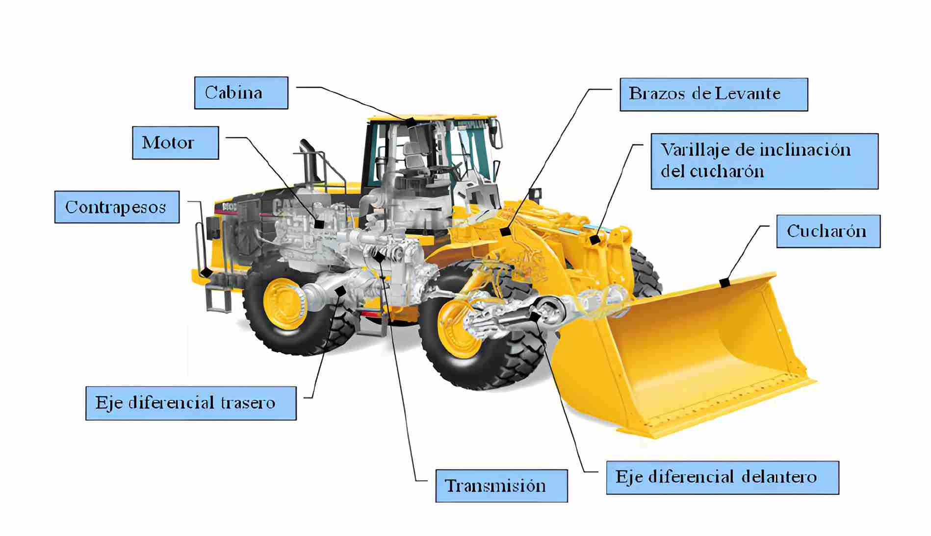 Portada: Partes y componentes de un cargador Komatsu: Sistema y Funcionamiento