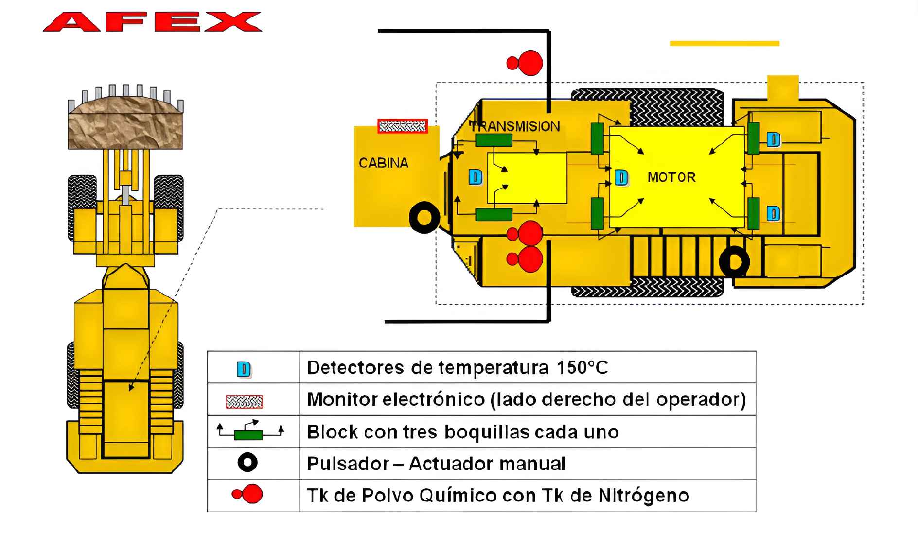 Portada: Inspección pre-operacional y métodos de carguío para cargadores frontales