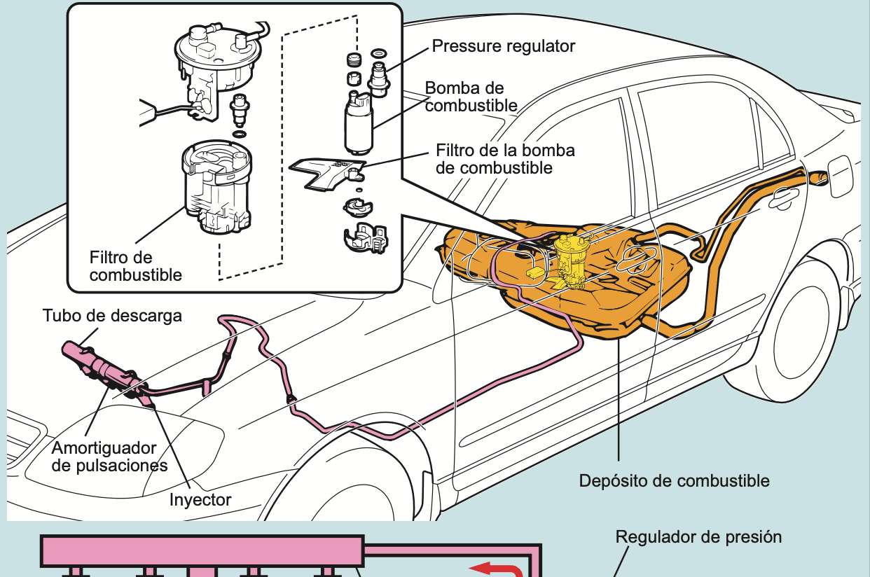 Portada: Componentes y Funcionamiento del Sistema de Combustible