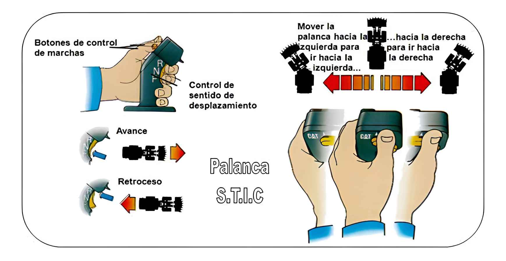 Portada: Controles y Operación del Cargador Frontal CAT 930