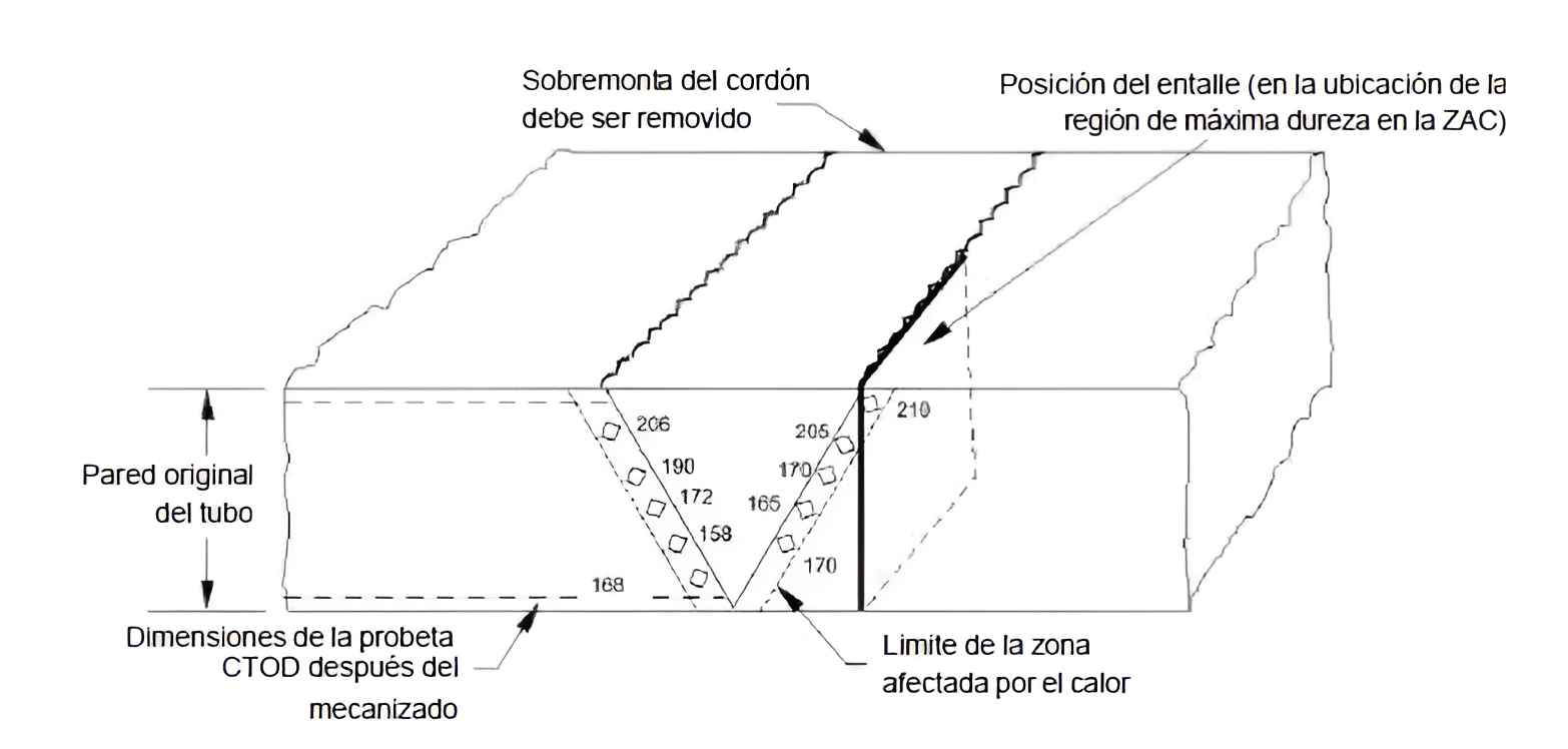 Portada: Estándares alternativos de aceptación para cordones de soldadura