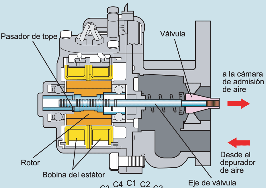 Portada: Funcionamiento de la ISCV tipo motor paso a paso en el control de ralentí
