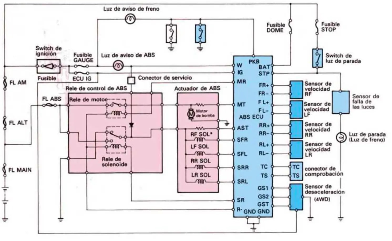 Diagrama de Alambrado ABS del Toyota