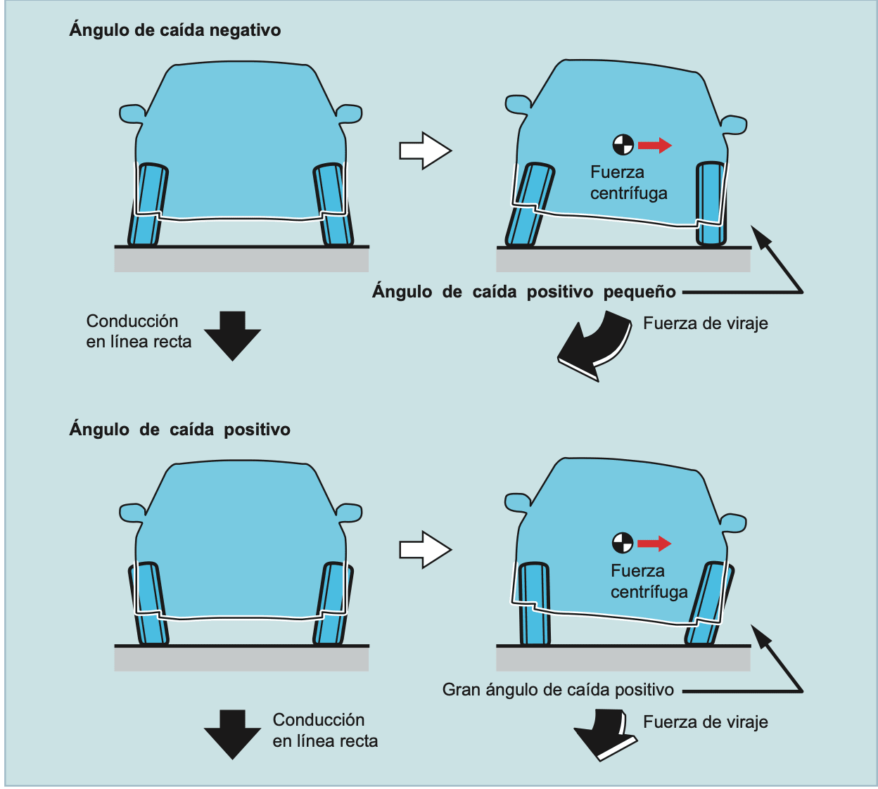 Ángulo de Caída Durante las Curvas