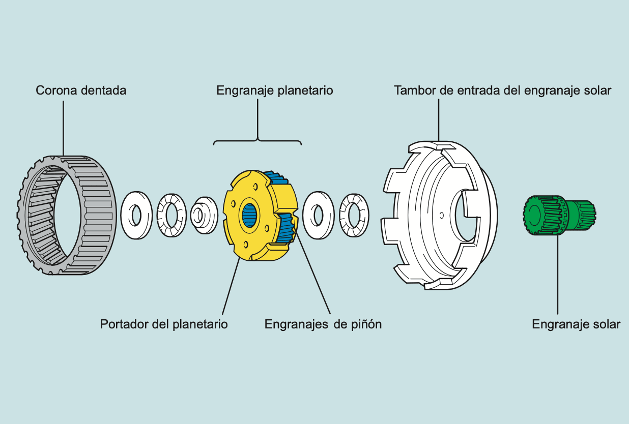 Estructura de los engranajes planetarios