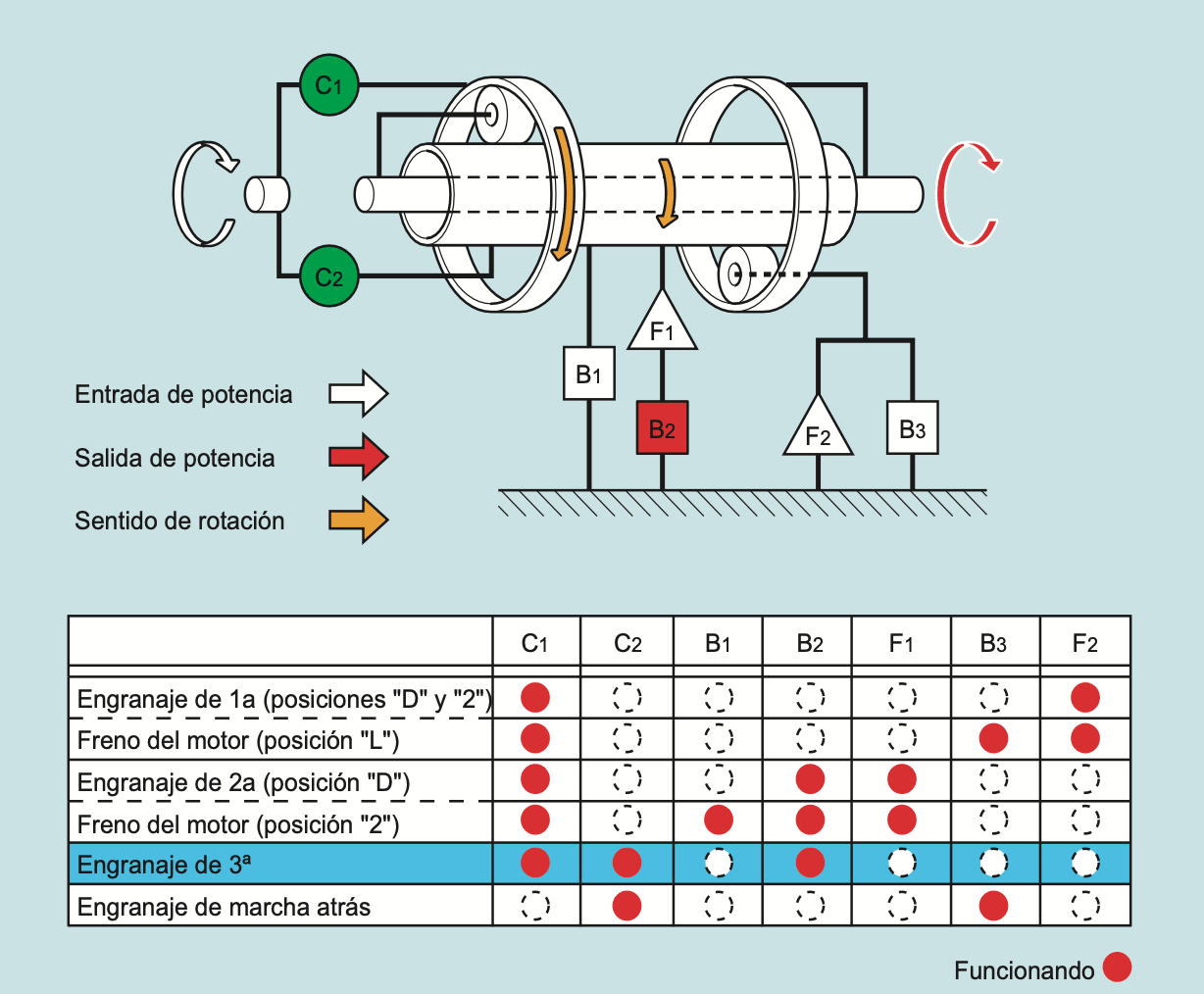 Engranaje de 3a