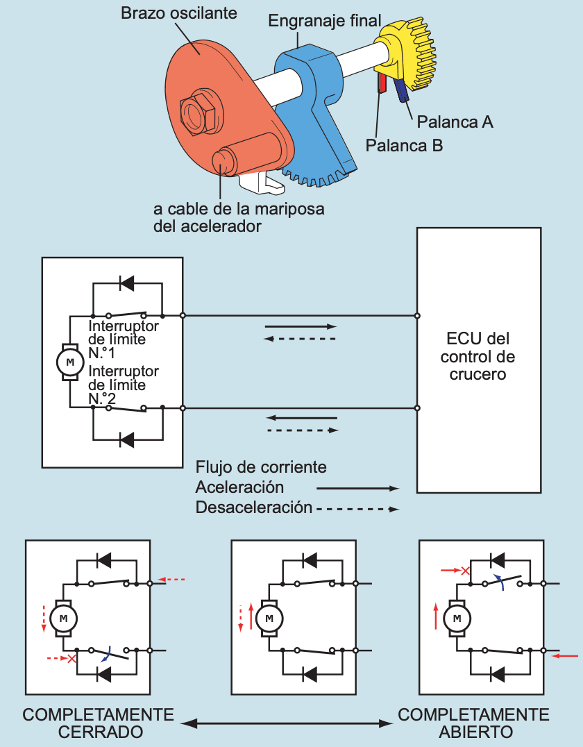 Interruptores de límite