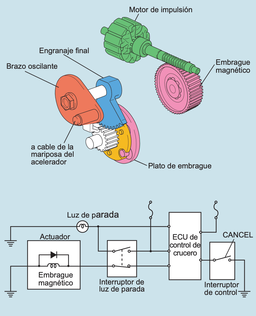 Embrague magnético