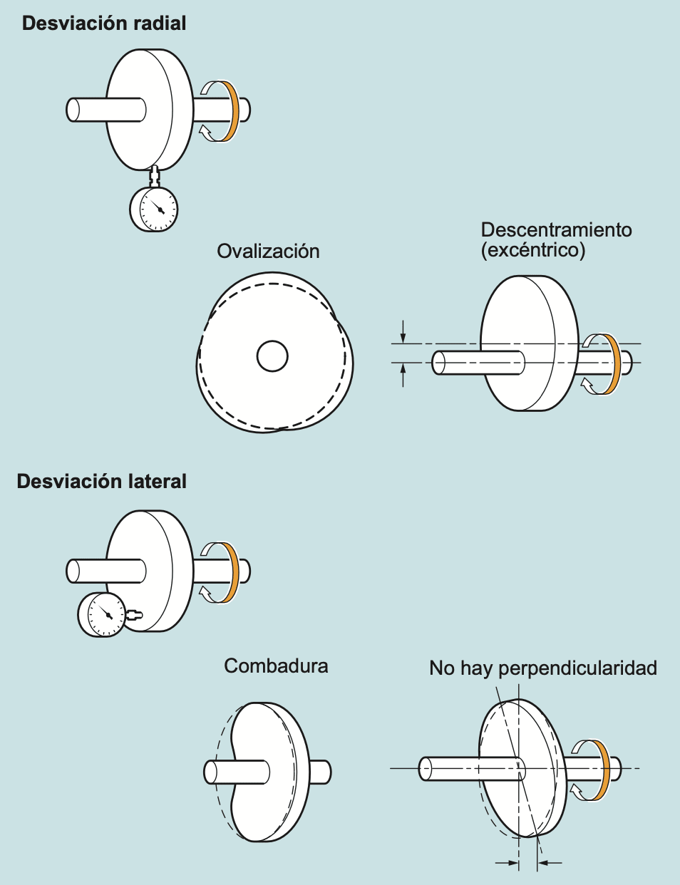 Desviación
