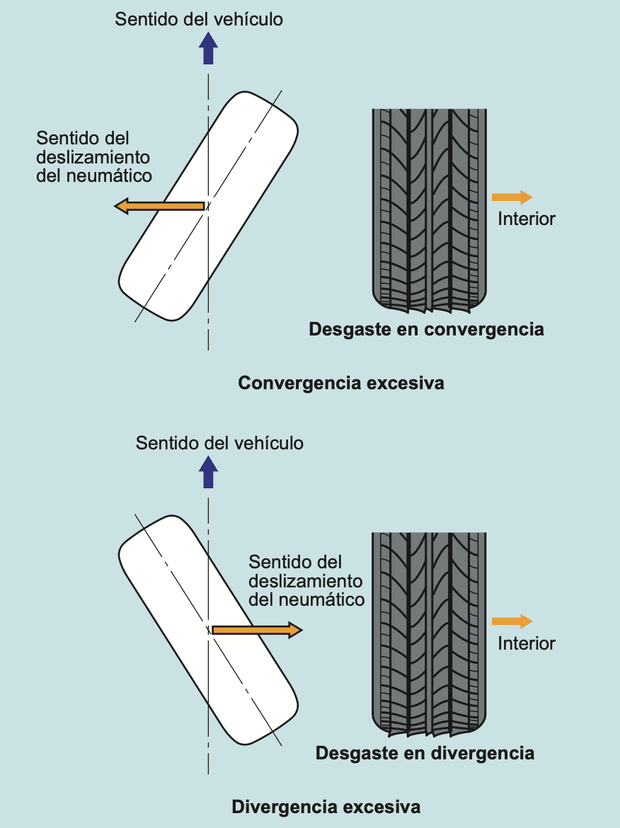 Impacto del desgaste de los neumáticos en la distancia de frenado
