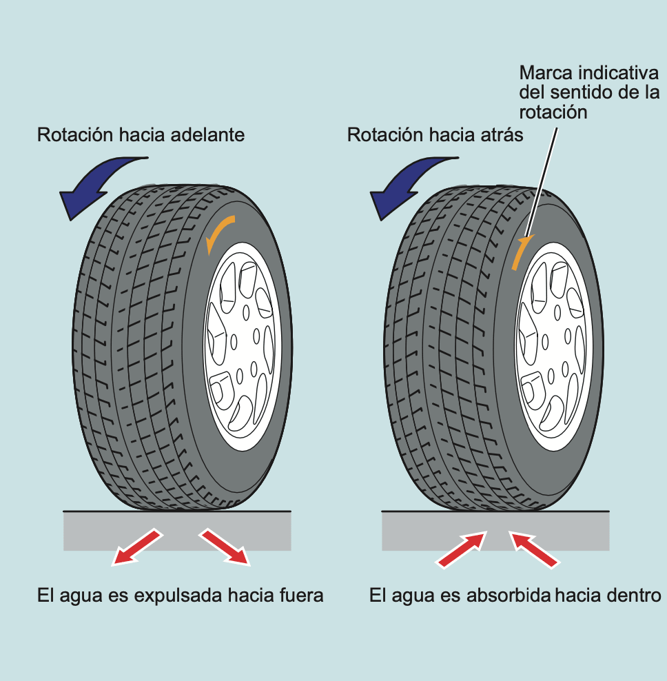 Neumáticos con diseño unidireccional