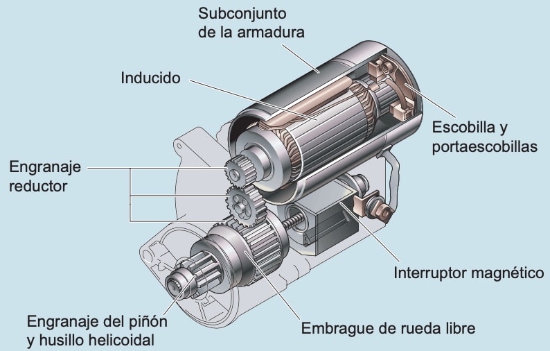 Componentes del Motor de Arranque