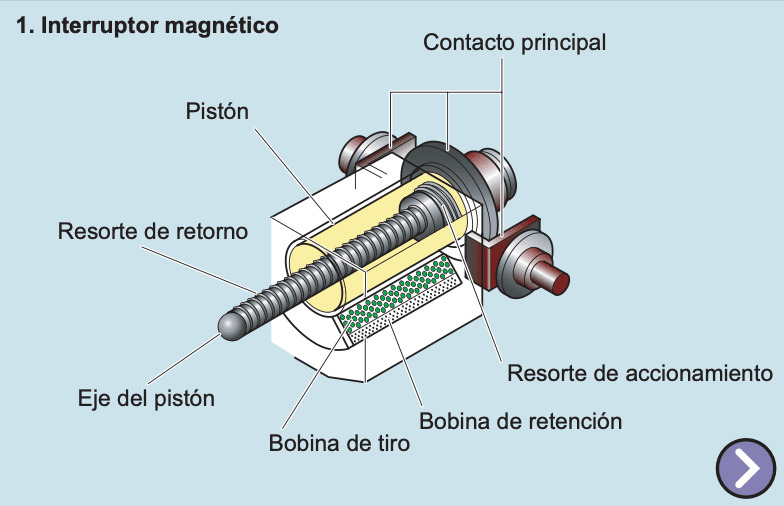 Interruptor Magnético