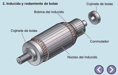Inducido y Rodamiento de Bolas