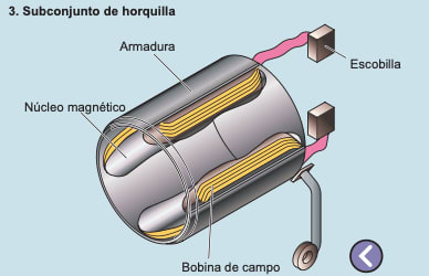 Subconjunto de Horquilla