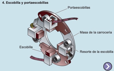 Escobilla y Portaescobillas