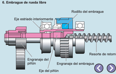 Embrague de Rueda Libre