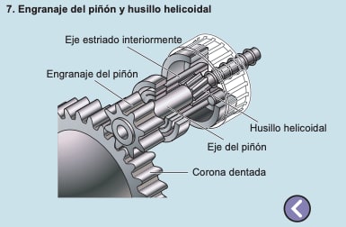 Engranaje del Piñón y Husillo Helicoidal