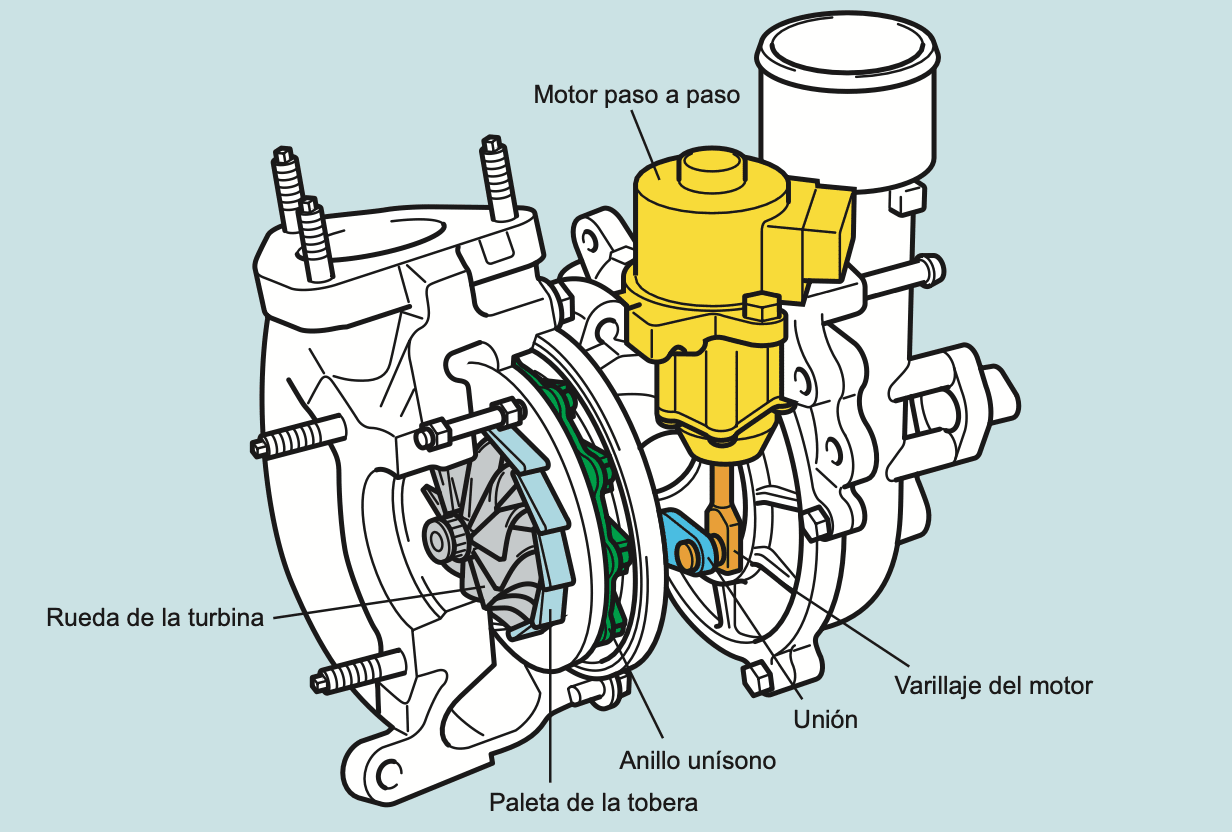 What is the variable-vane turbocharger nozzle?