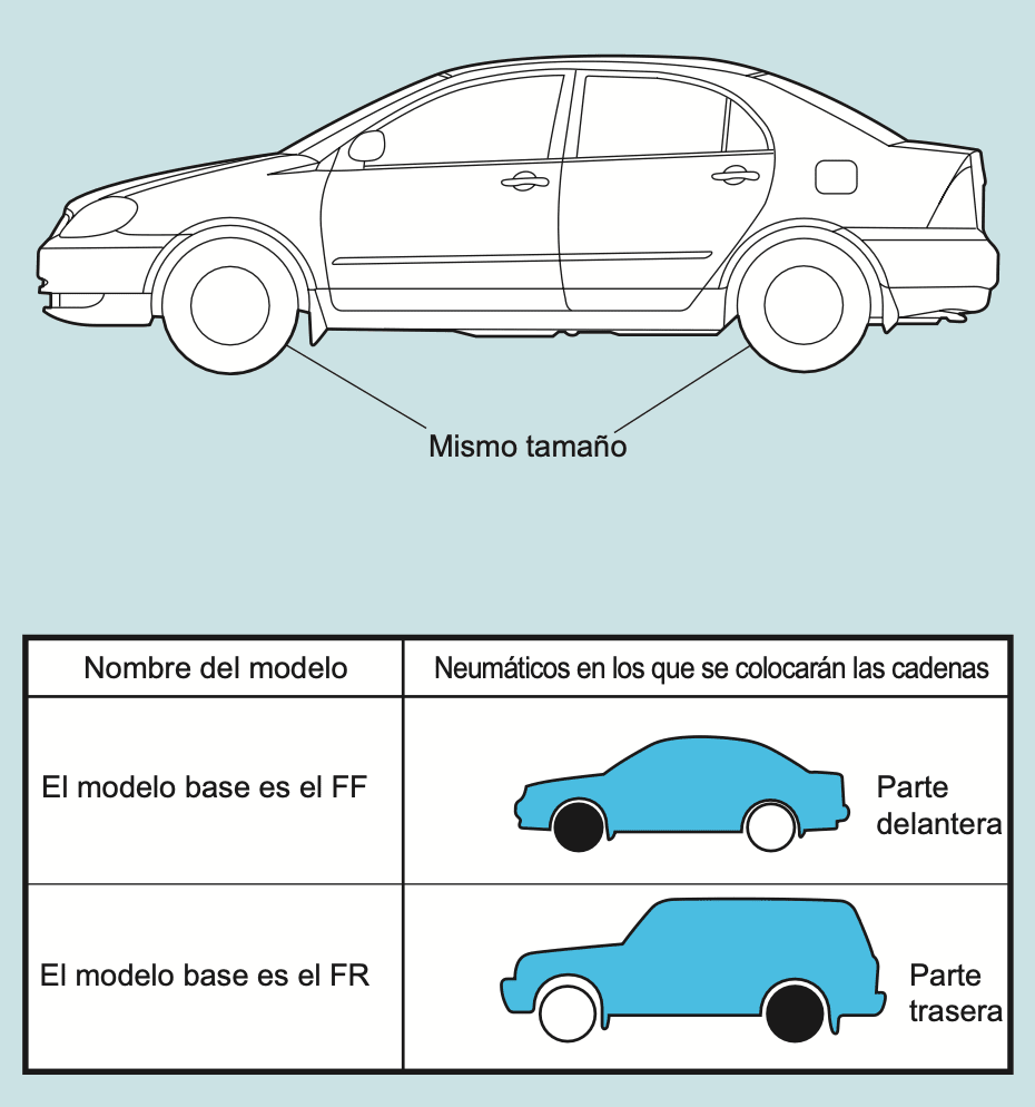 Importancia de los Neumáticos y el Uso de Cadenas
