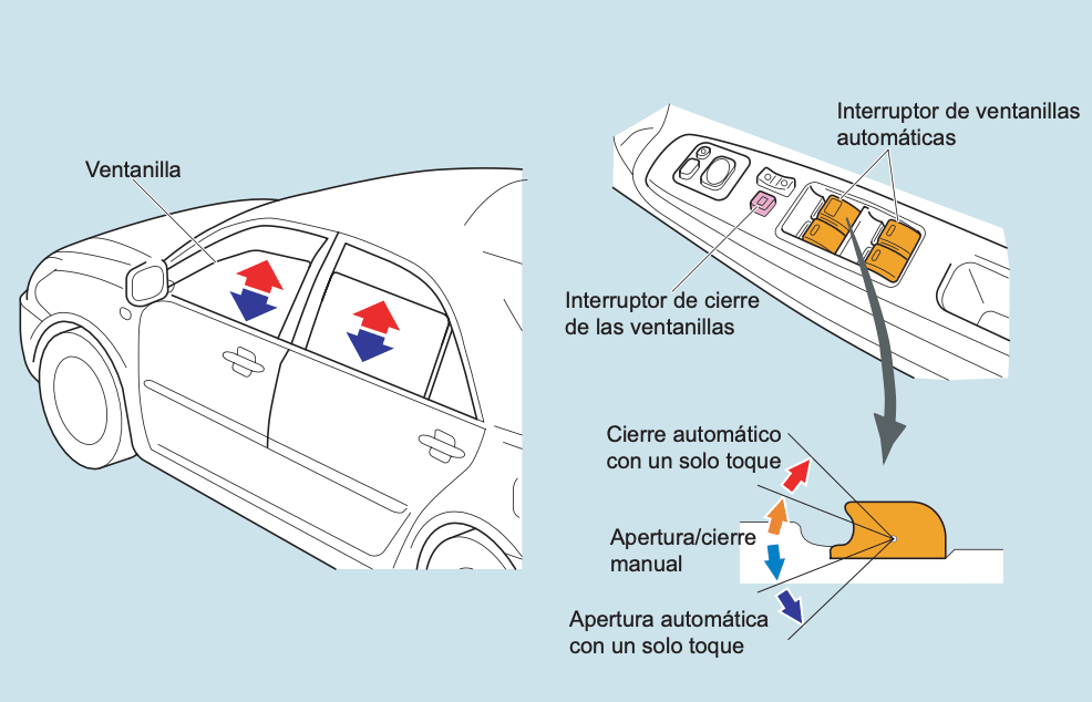 ventanillas automáticas