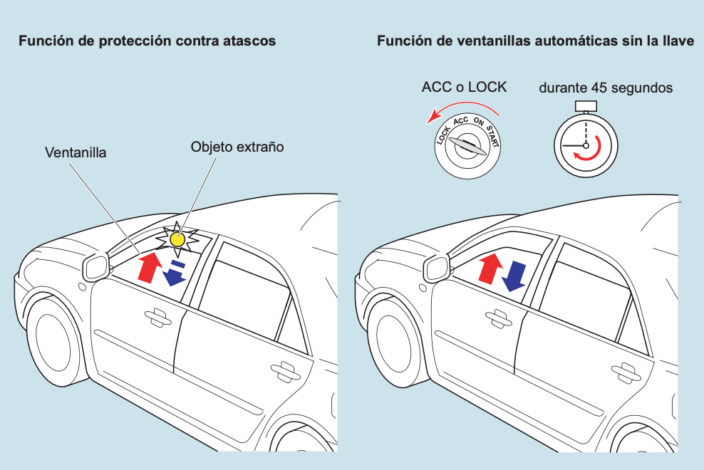 ventanillas automáticas