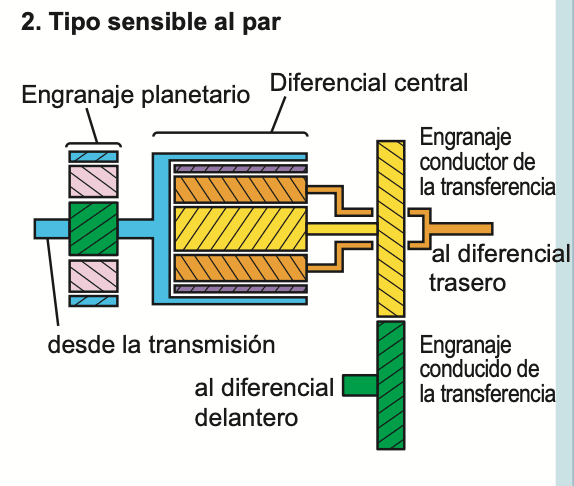 Sensible al Par
