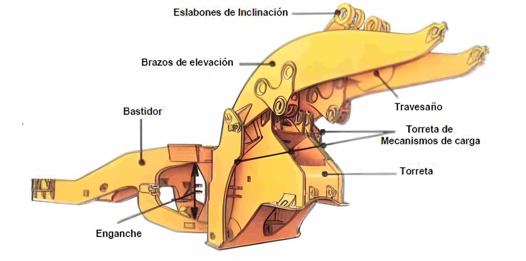 Partes del Chasis
