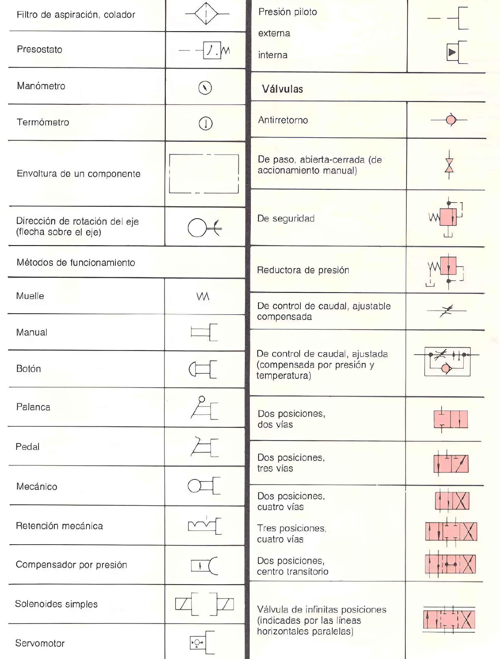 simbolos ANSI