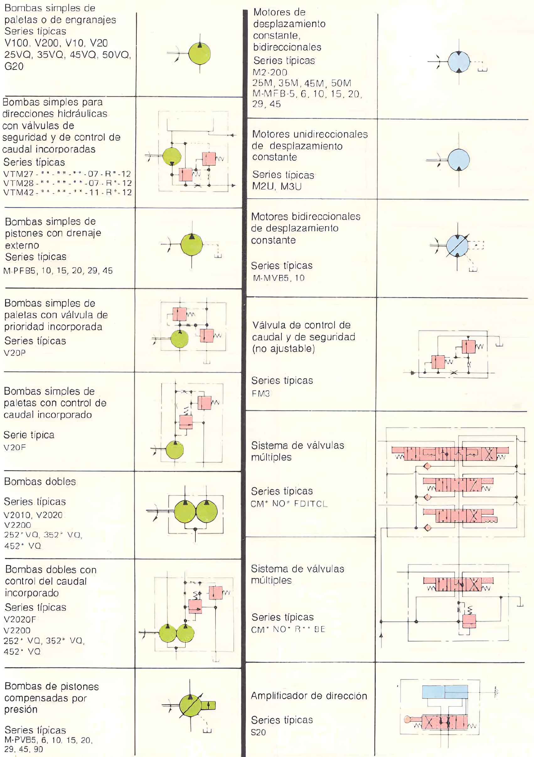 Simbolos ANSI