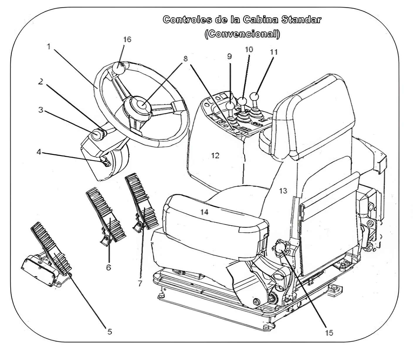 Controles del Cargador Convencional