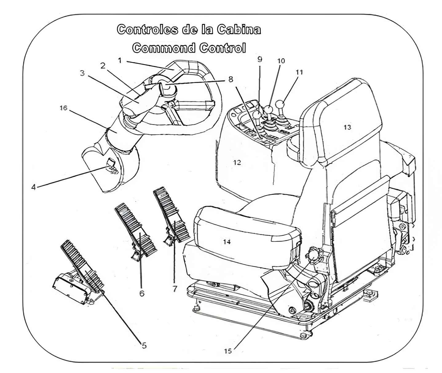 Controles de la Cabina Command Control