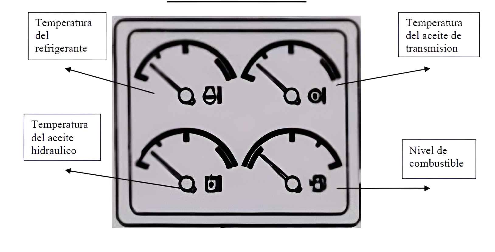 Modulo de Medidores