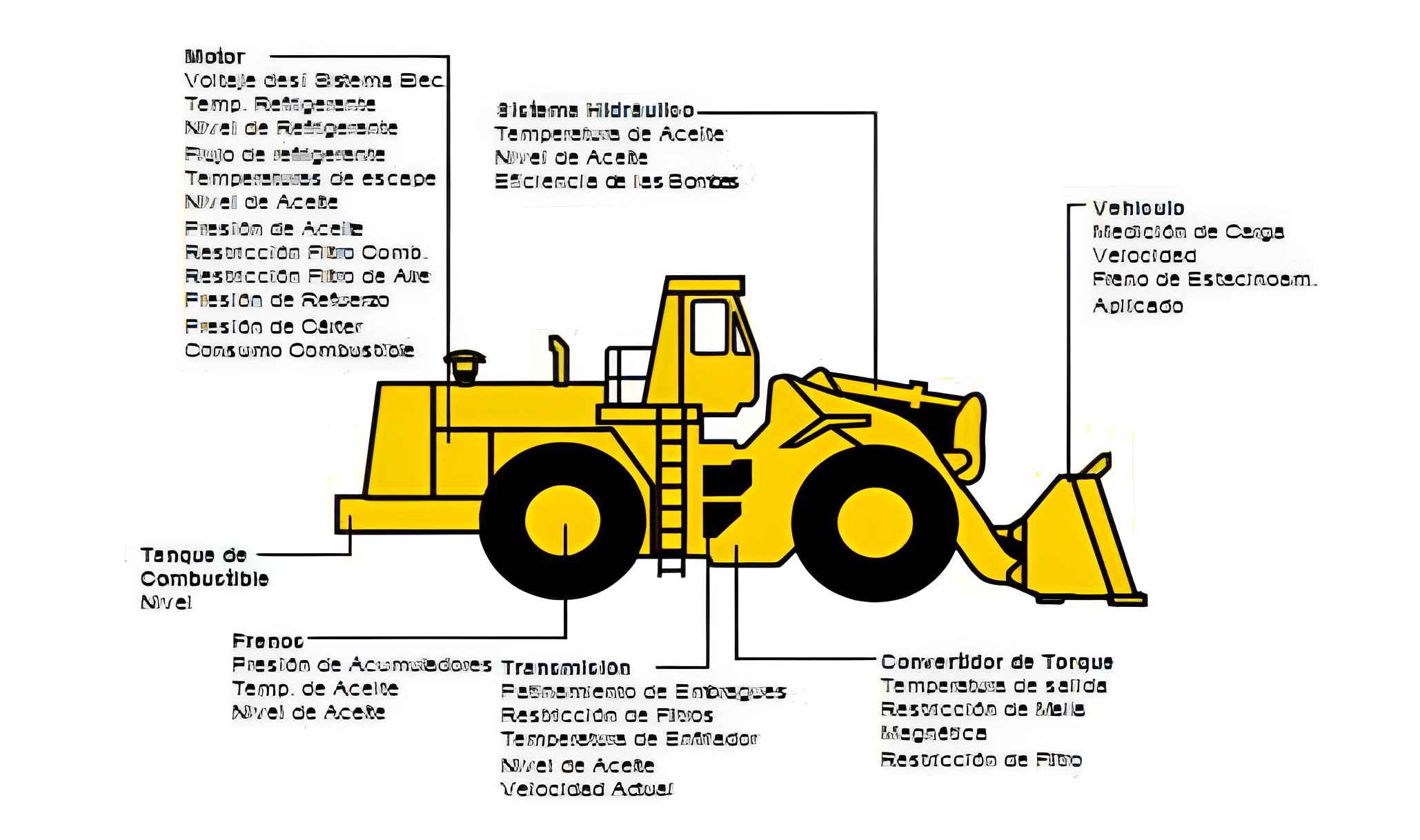 Portada: Mantenimiento VIMS en equipos Caterpillar: una herramienta avanzada para la